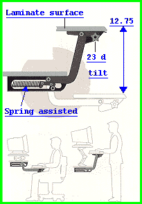 Sit/stand keyboard tray and computer shelf